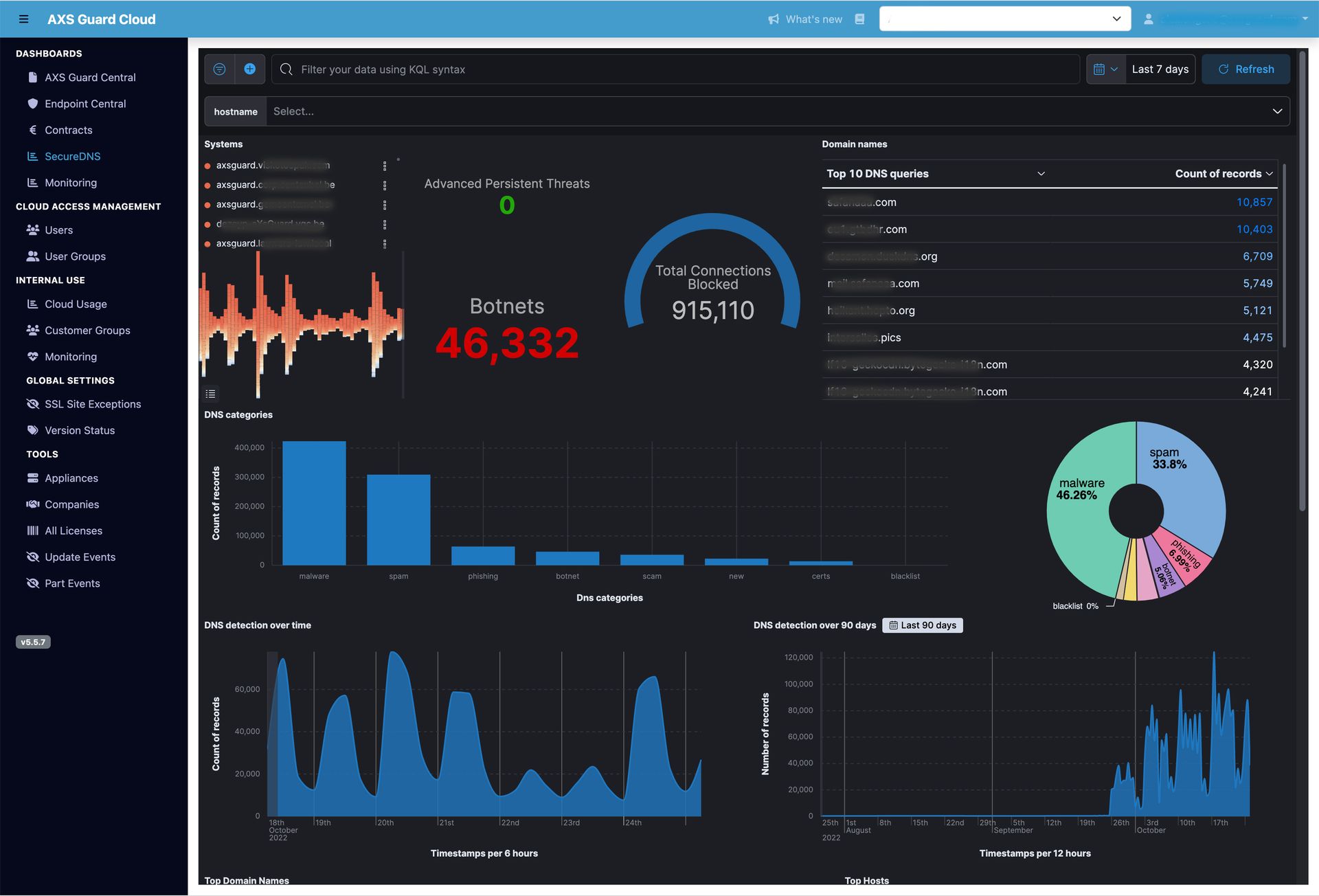 SecureDNS Dashboard